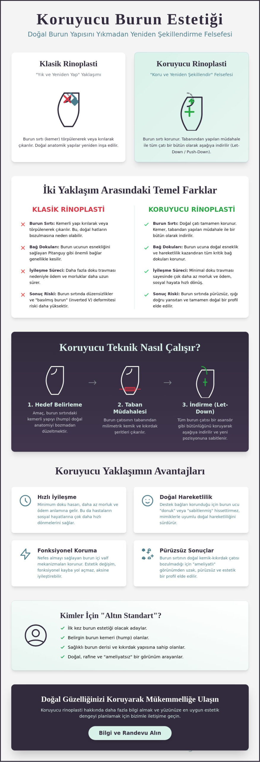 Koruyucu Burun Estetiği Nedir? (Preservation Rinoplasti) 2026 Rehberi 1 Koruyucu Burun Estetiği Nedir? (Preservation Rinoplasti) 2026 Rehberi