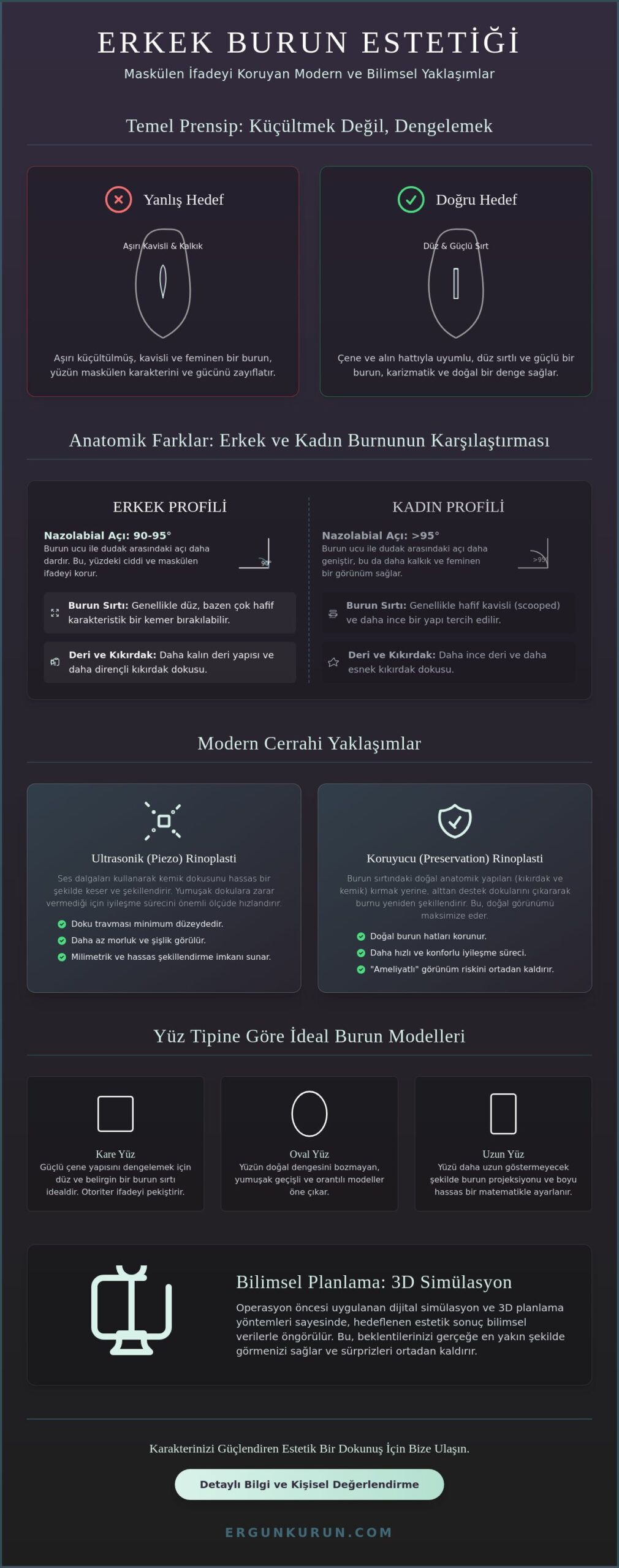 Erkek Burun Estetiği Modelleri: Maskülen ve Doğal Görünüm Rehberi 2026 1 Erkek Burun Estetiği Modelleri: Maskülen ve Doğal Görünüm Rehberi 2026