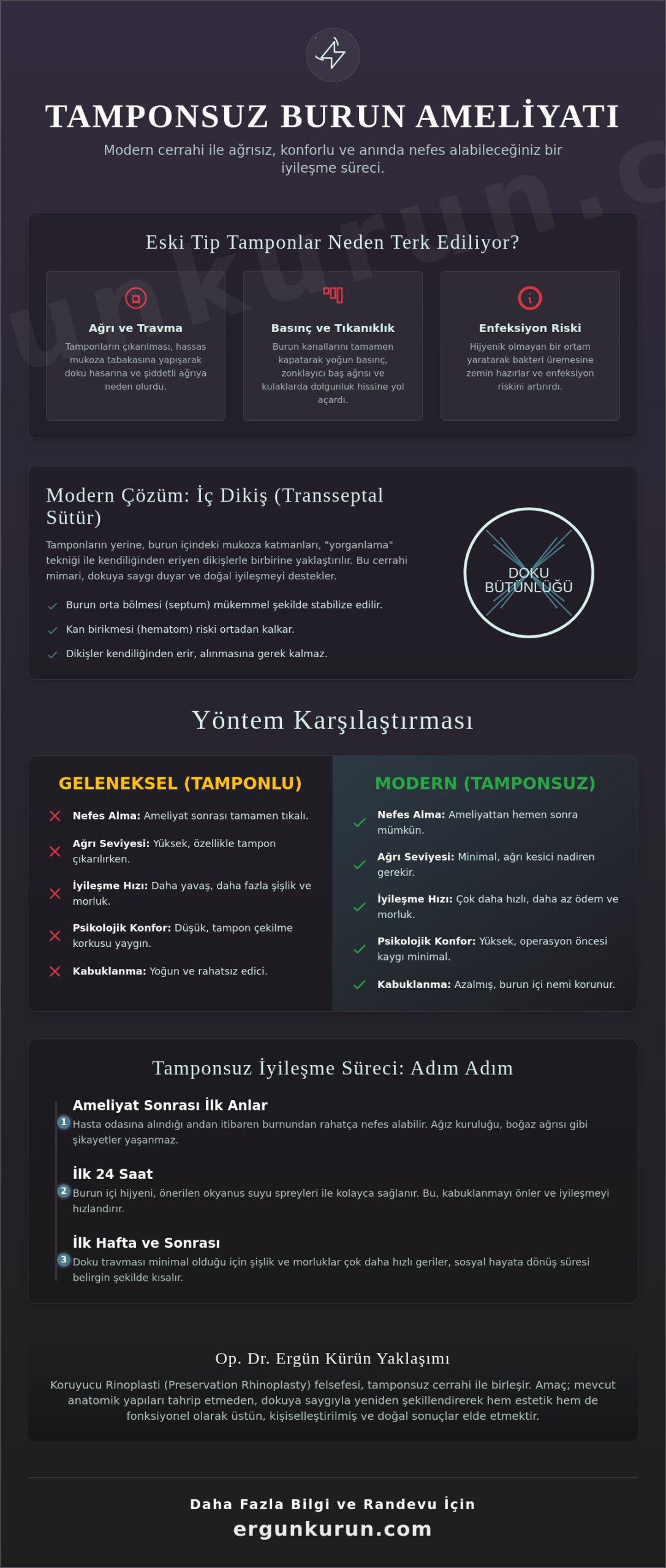 Tamponsuz Burun Ameliyatı Nedir? Konforlu İyileşme Rehberi 2026